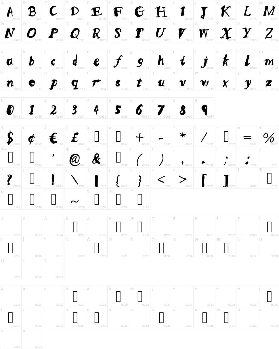 MQS Sketchy Character Map