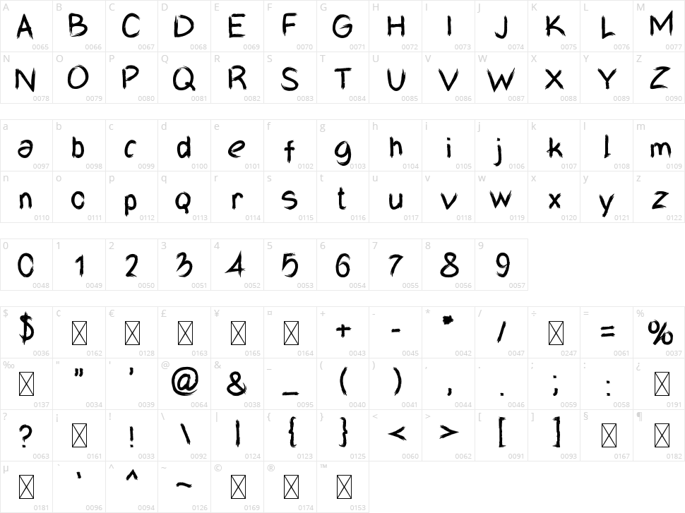 Mr Blacky Character Map