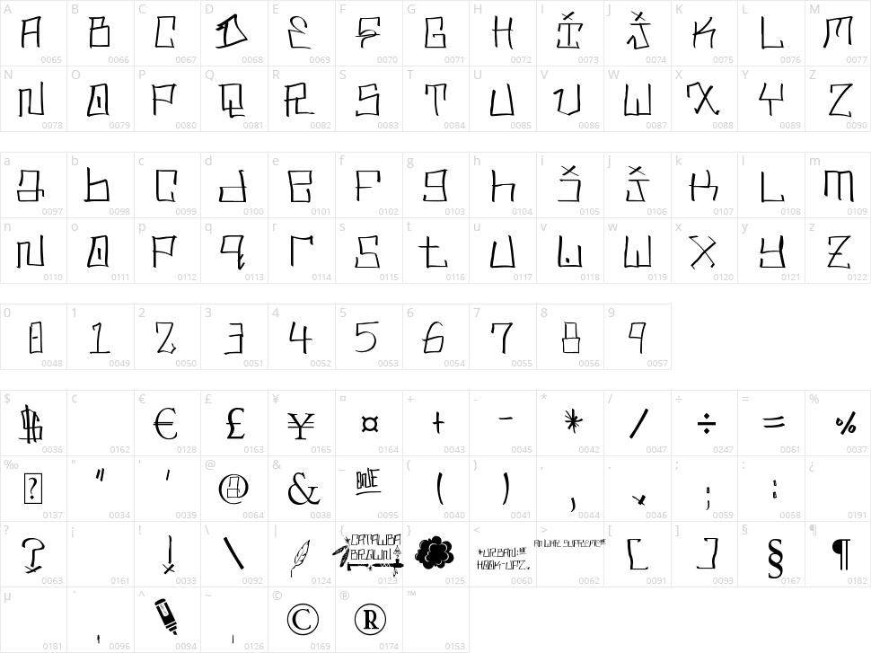 Mr. Brown Character Map