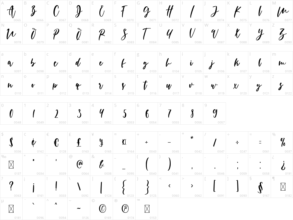 Mr Right Character Map
