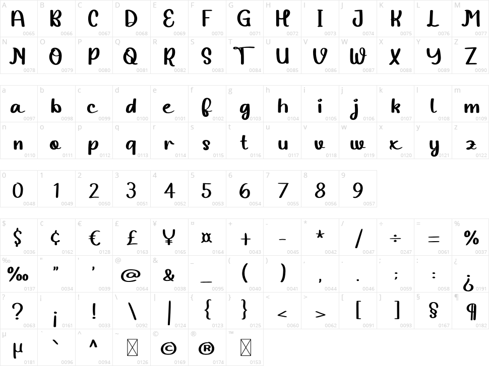 Mr Sunshine Character Map