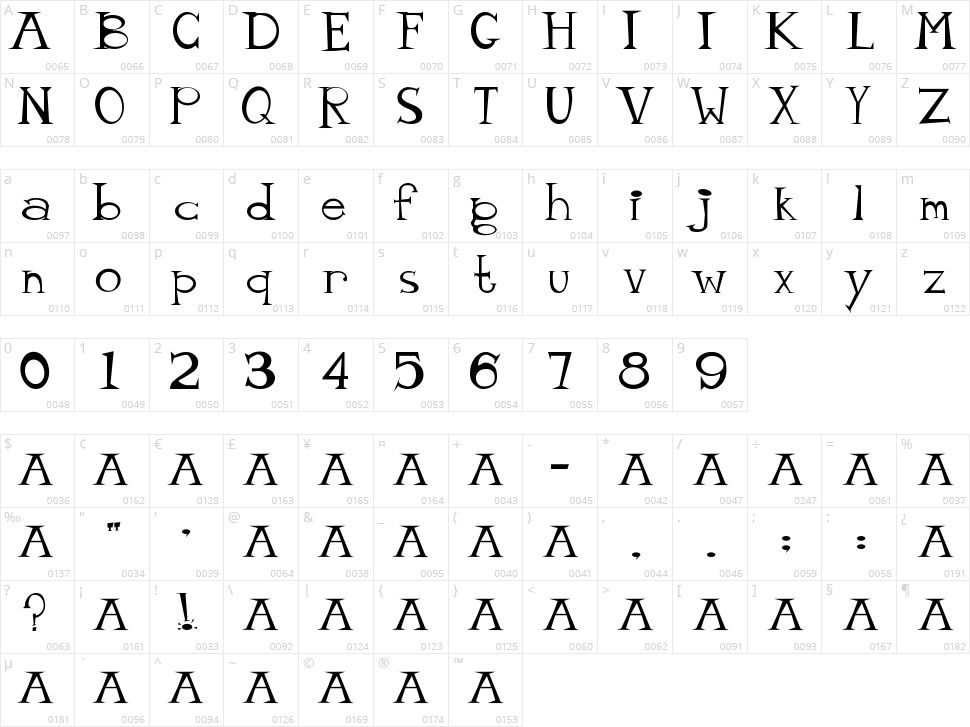 Mr. Larry Tate Character Map