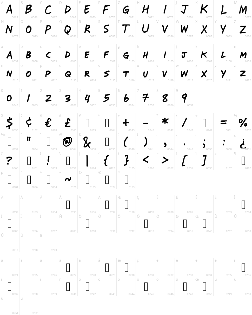 Mr Marcoozie Character Map
