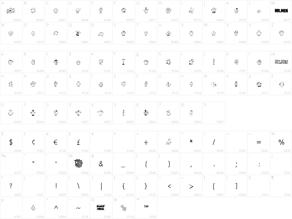 Mr Men Character Map