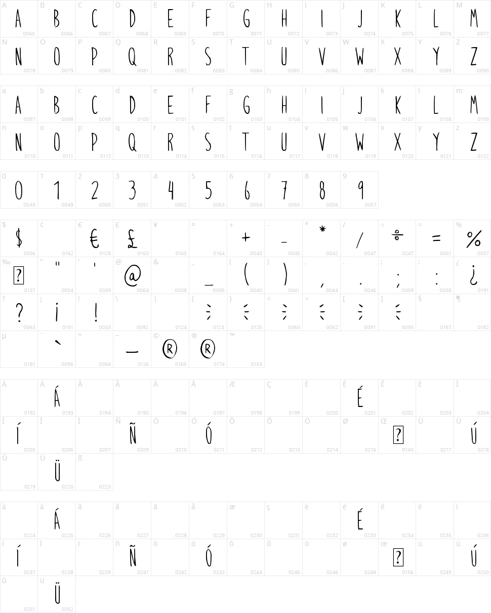 Mr. Mogollon Character Map