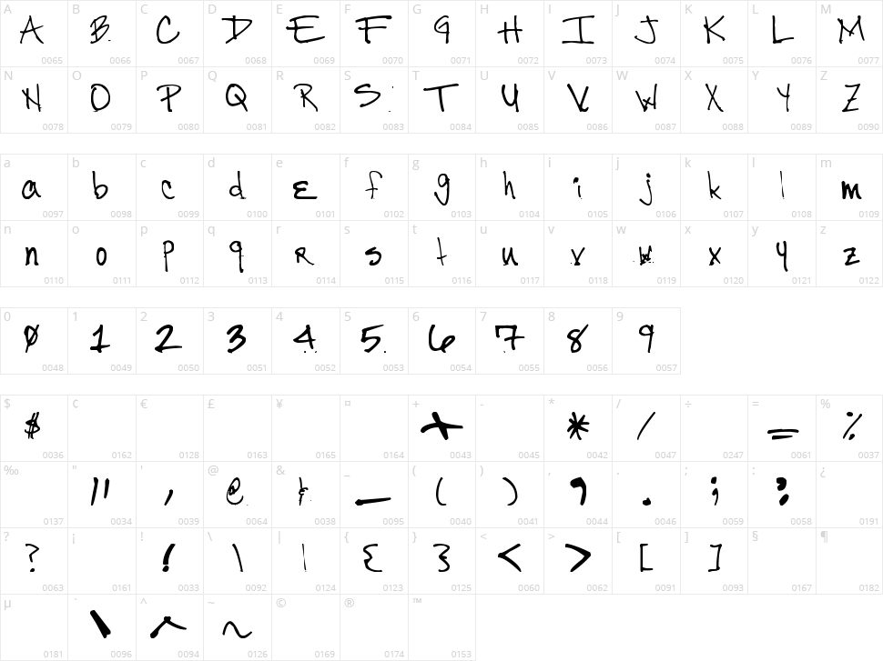 Mr. Ortiz Character Map