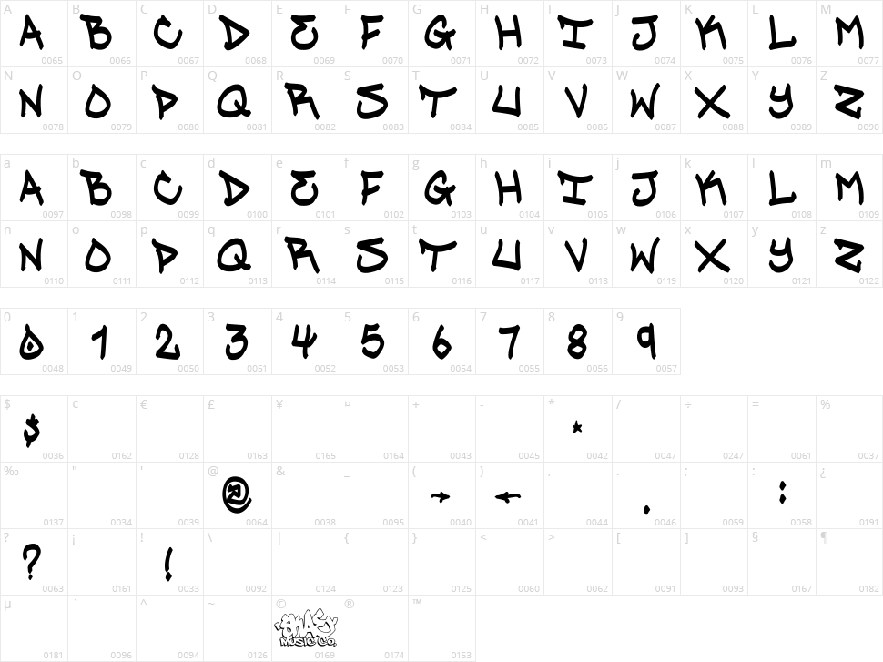 Mr Skae Character Map