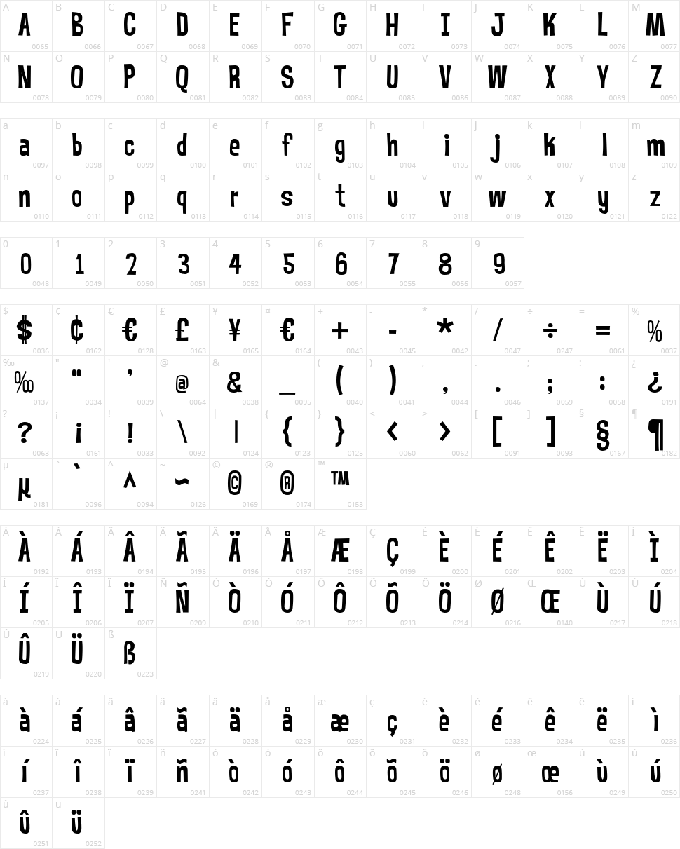 Mr. Bubble Character Map