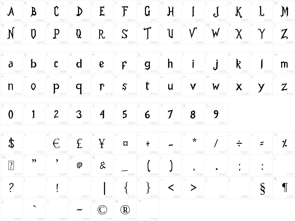 Mr.Draculle Character Map