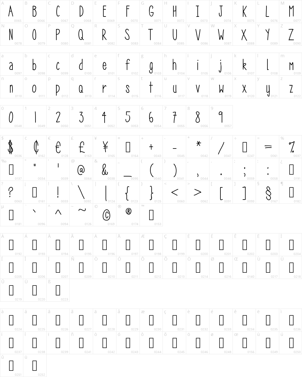 MRF Fields of Wildflowers Character Map
