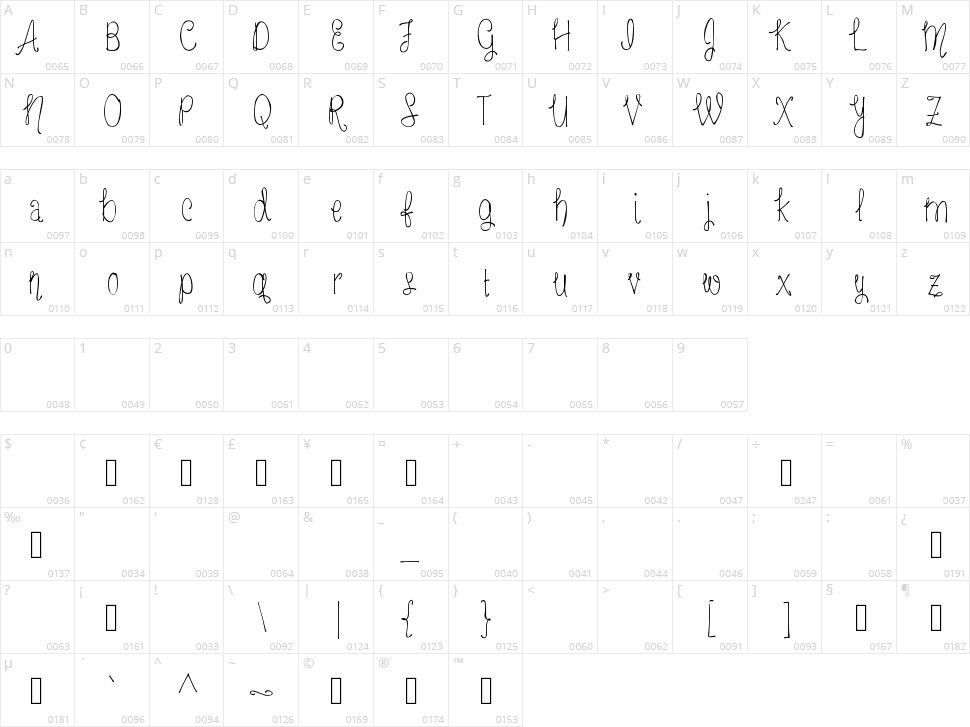 MRF Freckled Lemonade Character Map