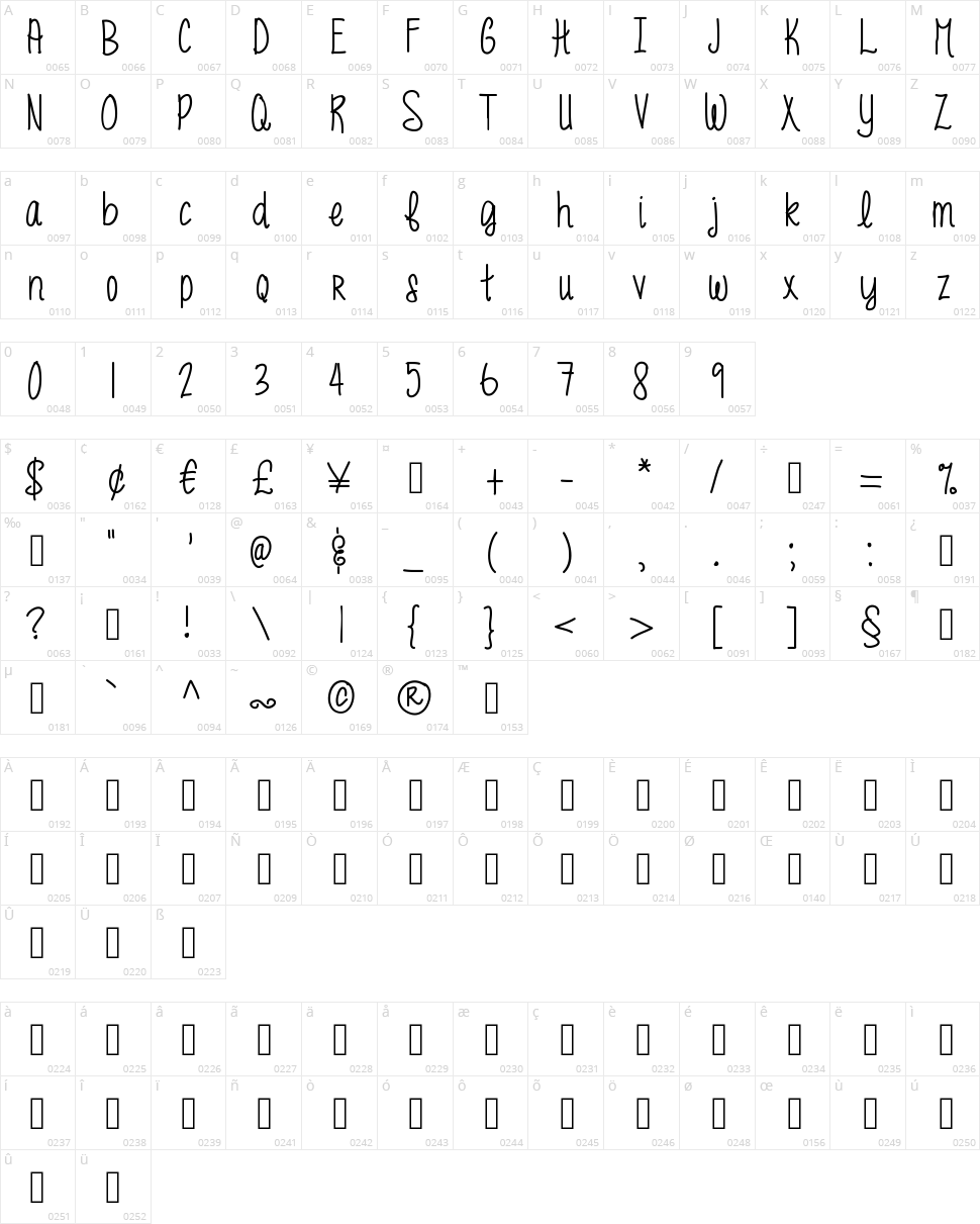 MRF Funky Fresh Character Map