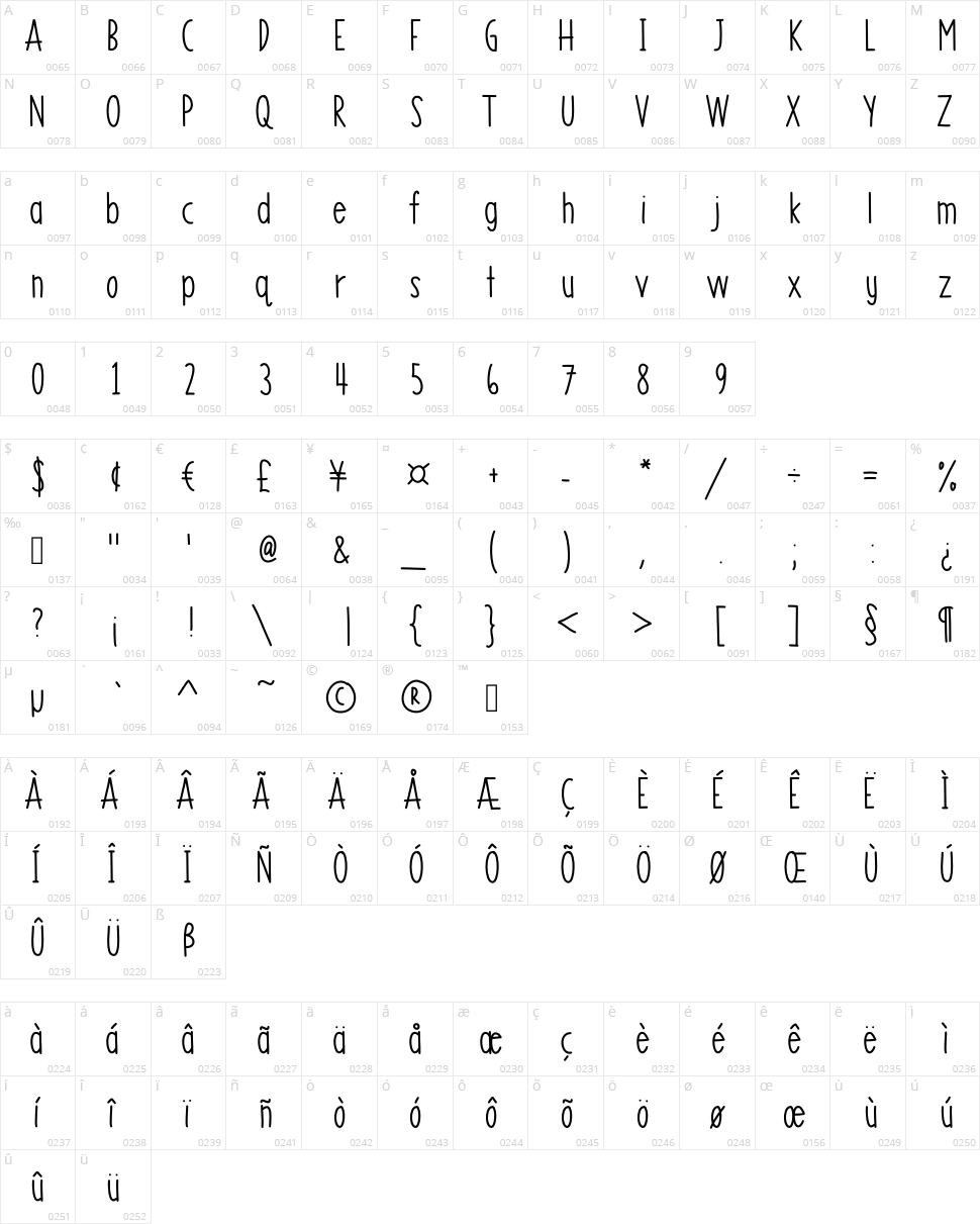 MRF Lemonberry Sans Character Map