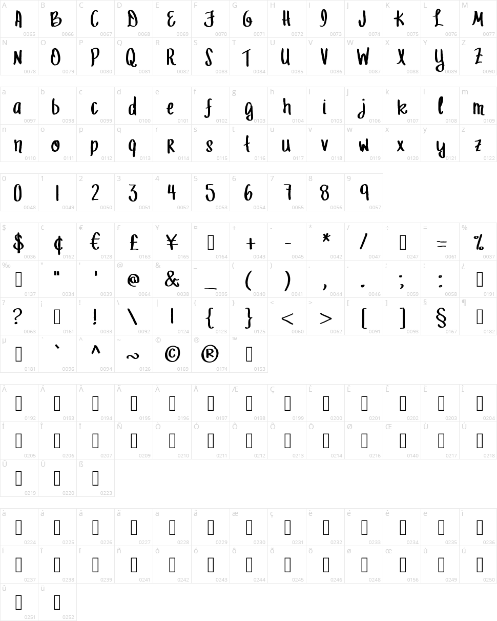 MRF Let Freedom Ring Character Map