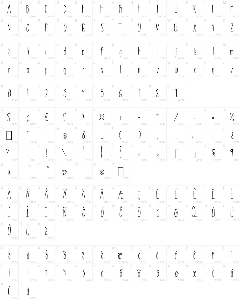 MRF Pixeldust Character Map