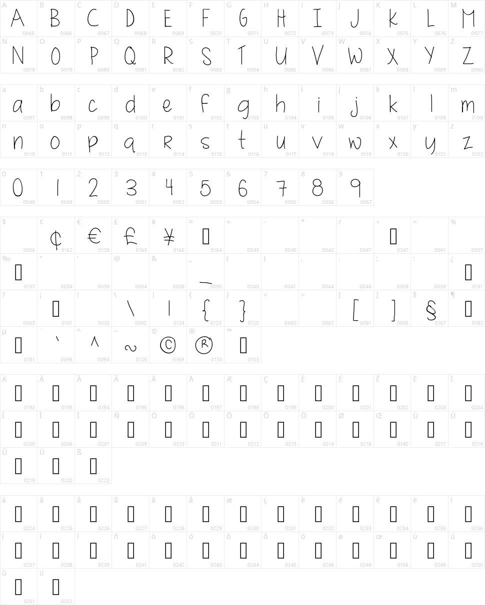 MRF Quirky and authentic hand font Character Map