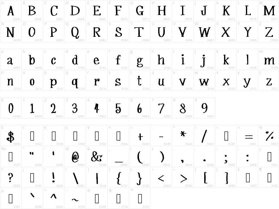 MRF Silverplume Character Map