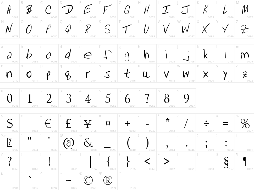 Mrfboom Character Map