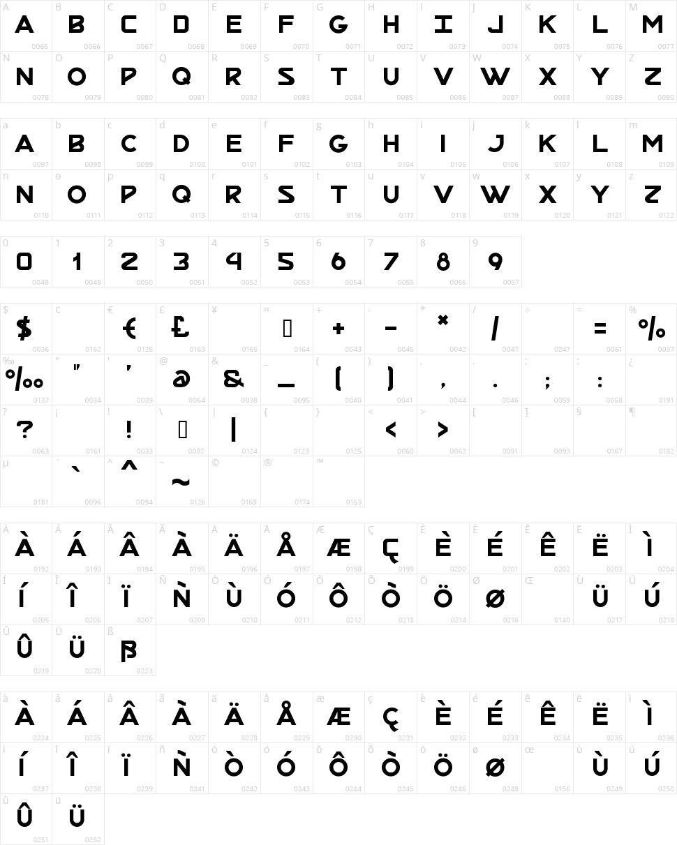 Mr Otis Character Map