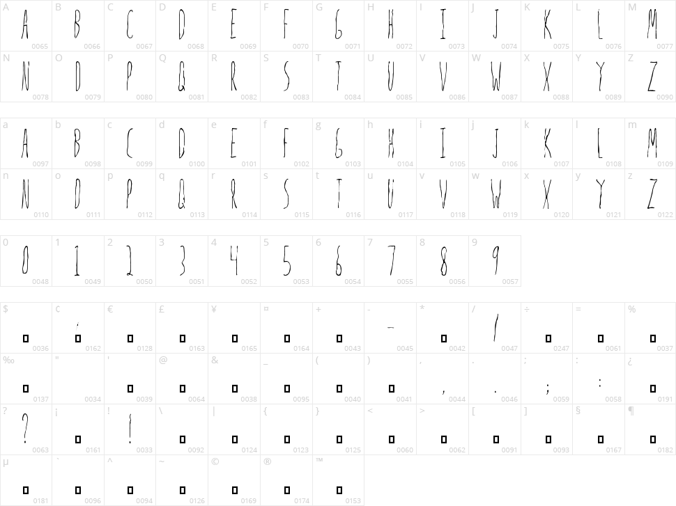 Mrs Strange Character Map