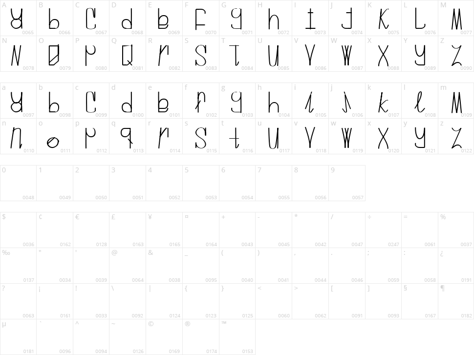 MrVanilla Character Map