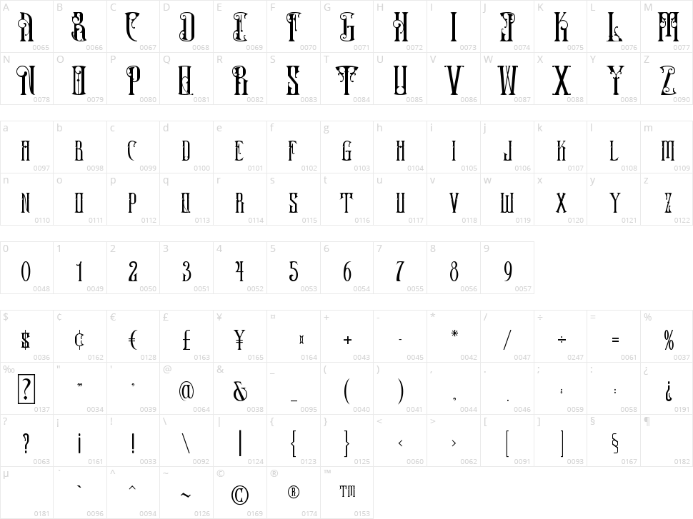 Mr.Venus & Mrs.Mars Character Map