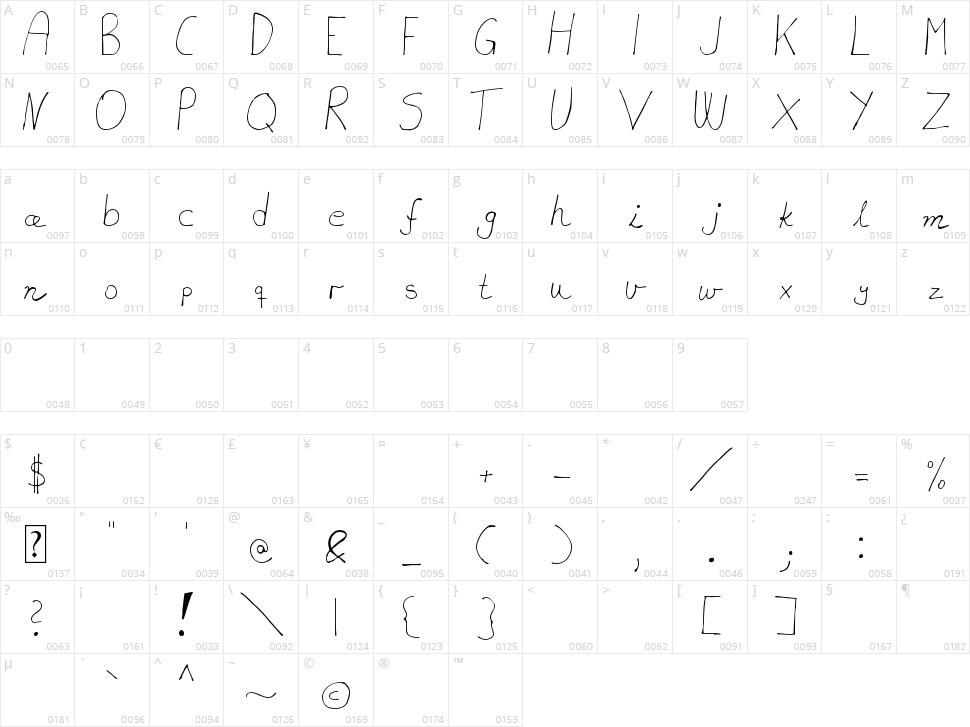 MTF Akhn Character Map