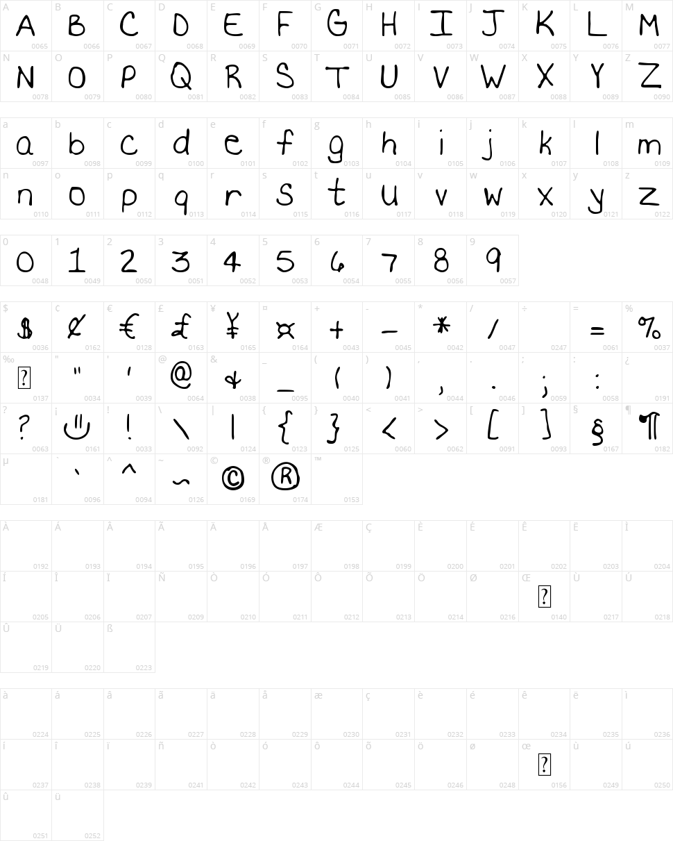MTF Becki Character Map
