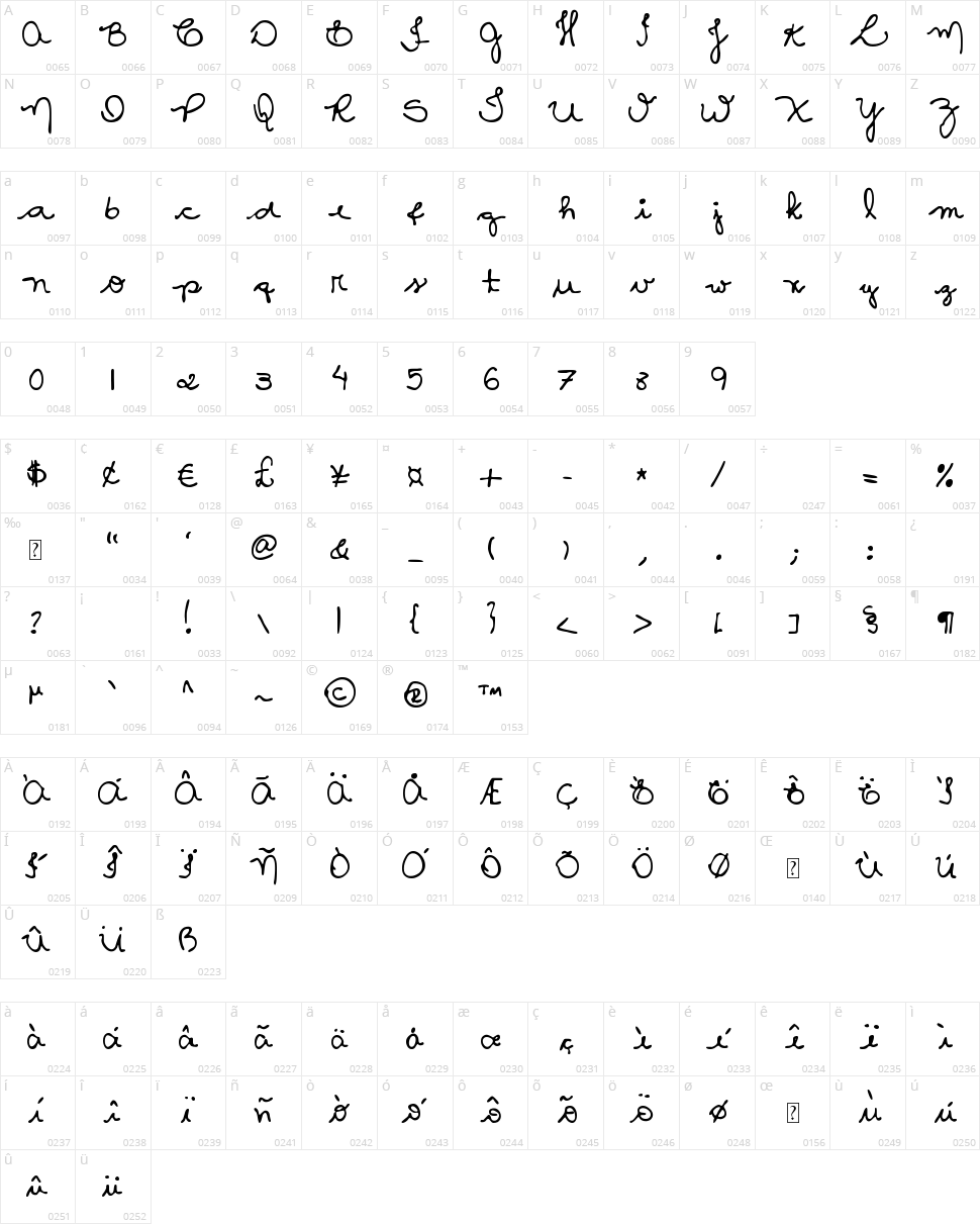 MTF Ca Maura Character Map