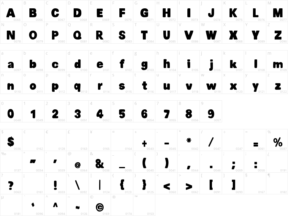 MTF Chubb Character Map