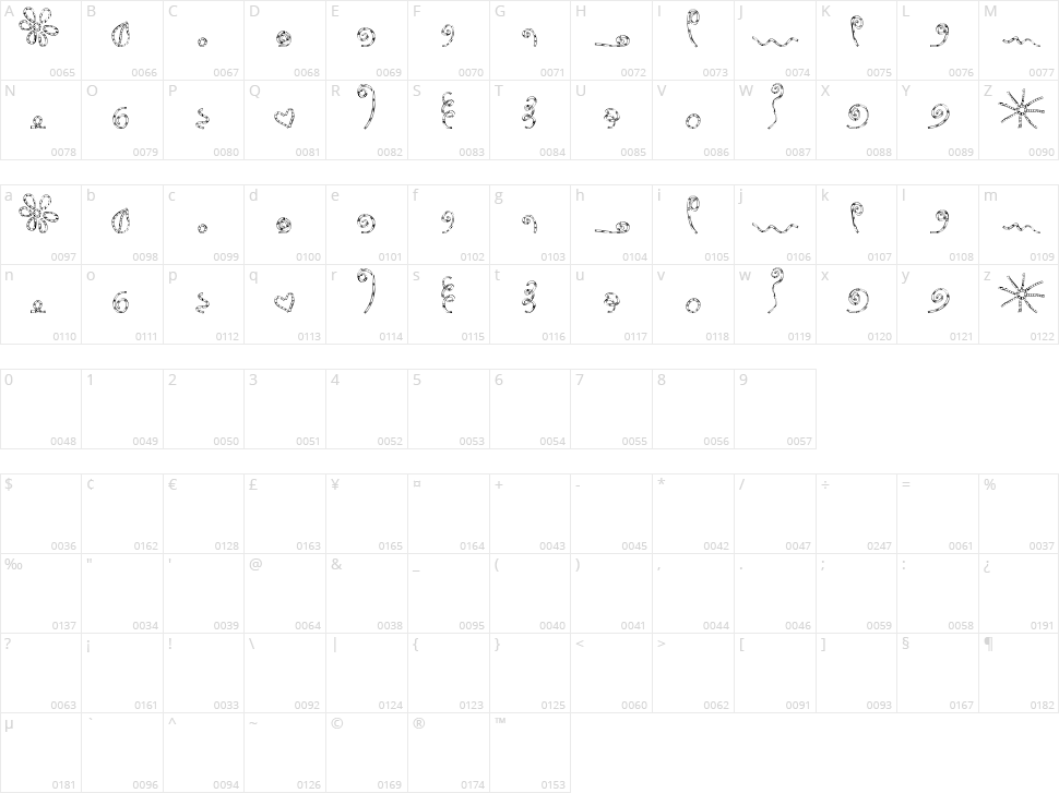 MTF Chunkiedoodle Character Map