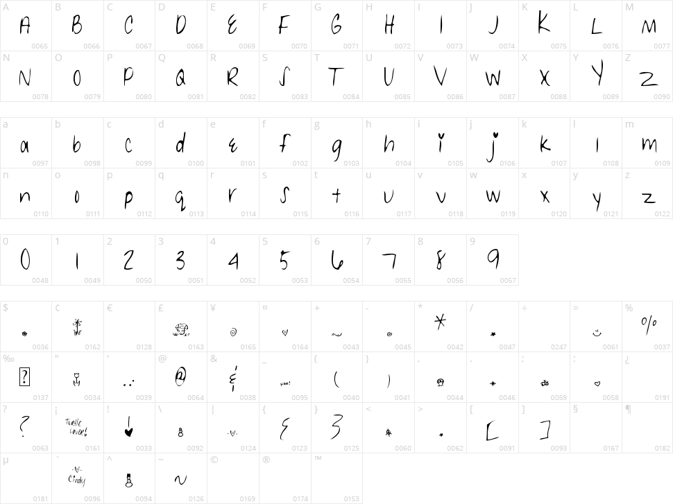 MTF Cindy Character Map