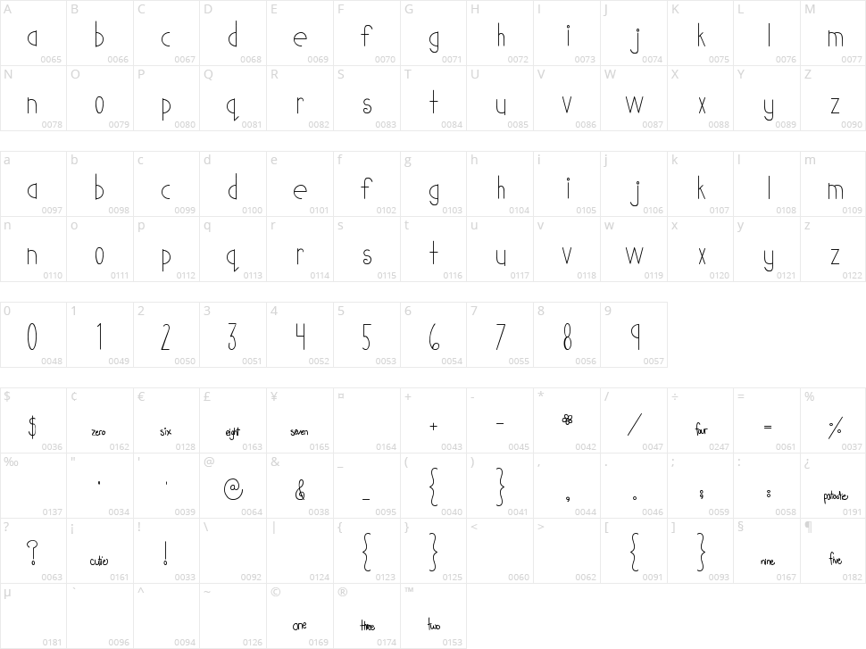 MTF Cutie Patootie Character Map