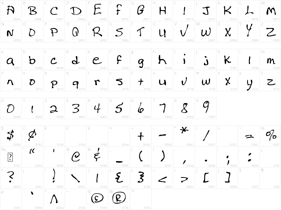 MTF Donna Character Map