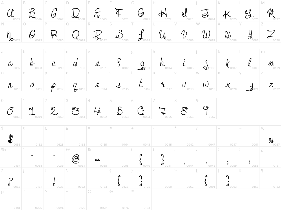 MTF Dreamie Character Map