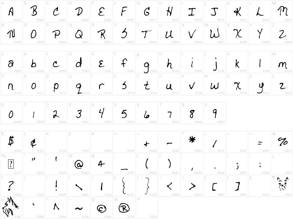 MTF Drgnldy Character Map
