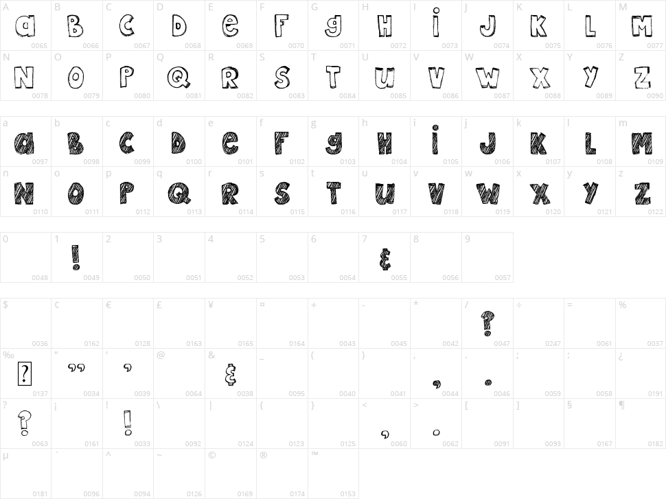 MTF Epic Character Map