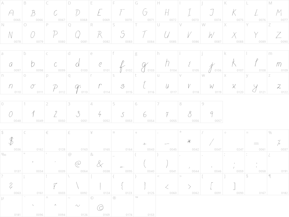 MTF Flowrites Character Map
