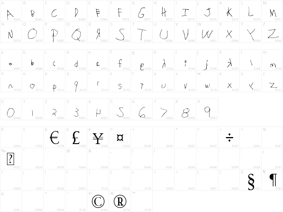 MTF Gavin Character Map