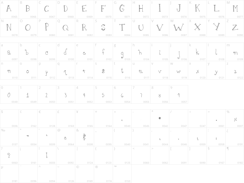 MTF Girlie Character Map