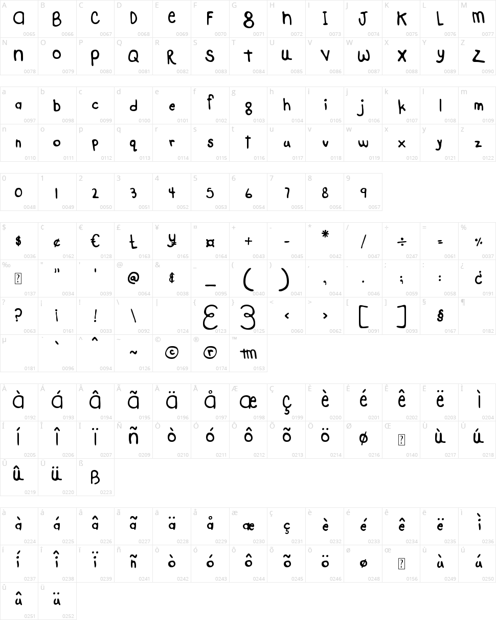MTF Hello Again Character Map