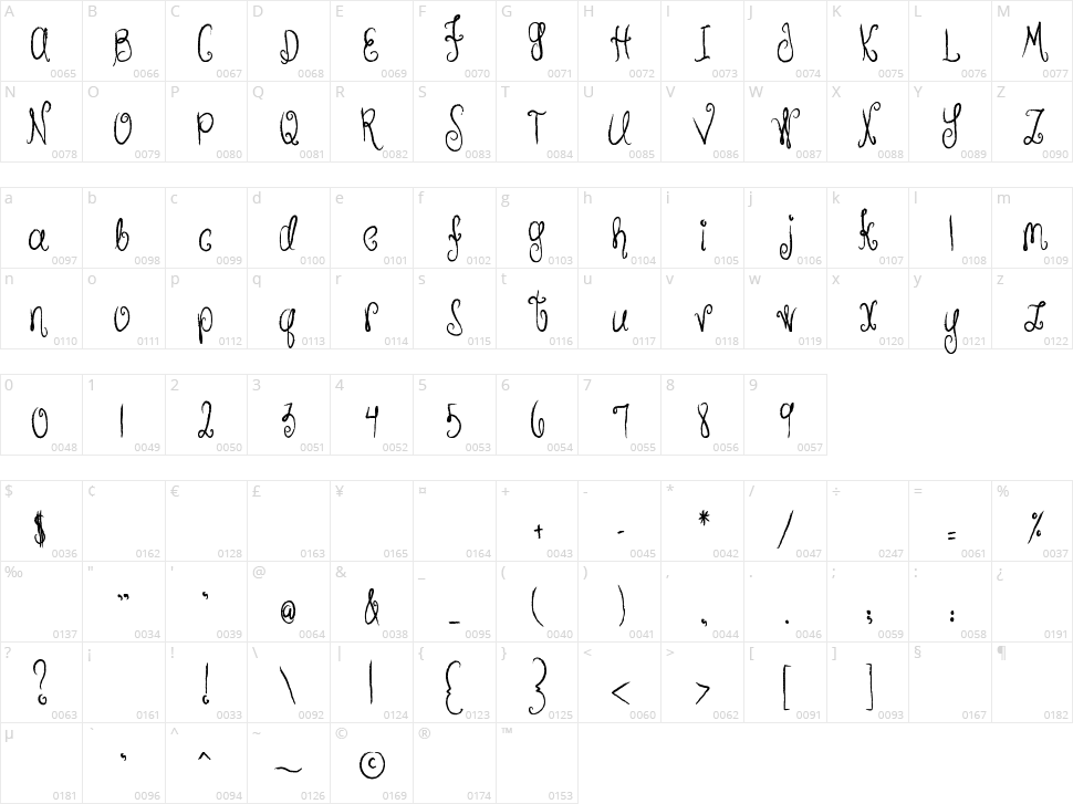 MTF Hunnie Bunnie Character Map