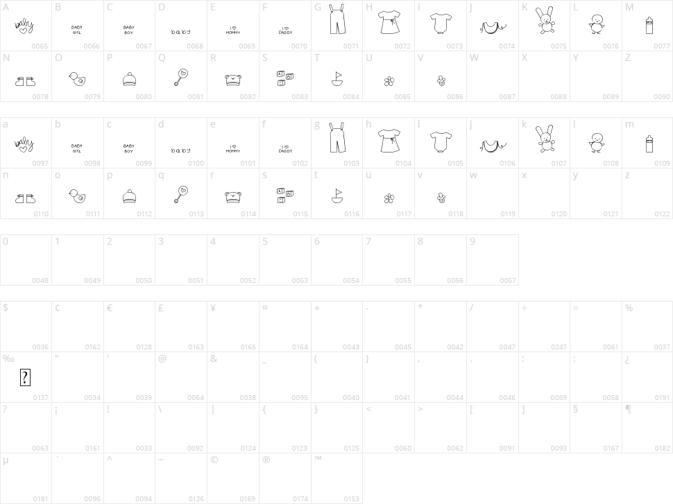MTF Itty Bitty Baby Character Map