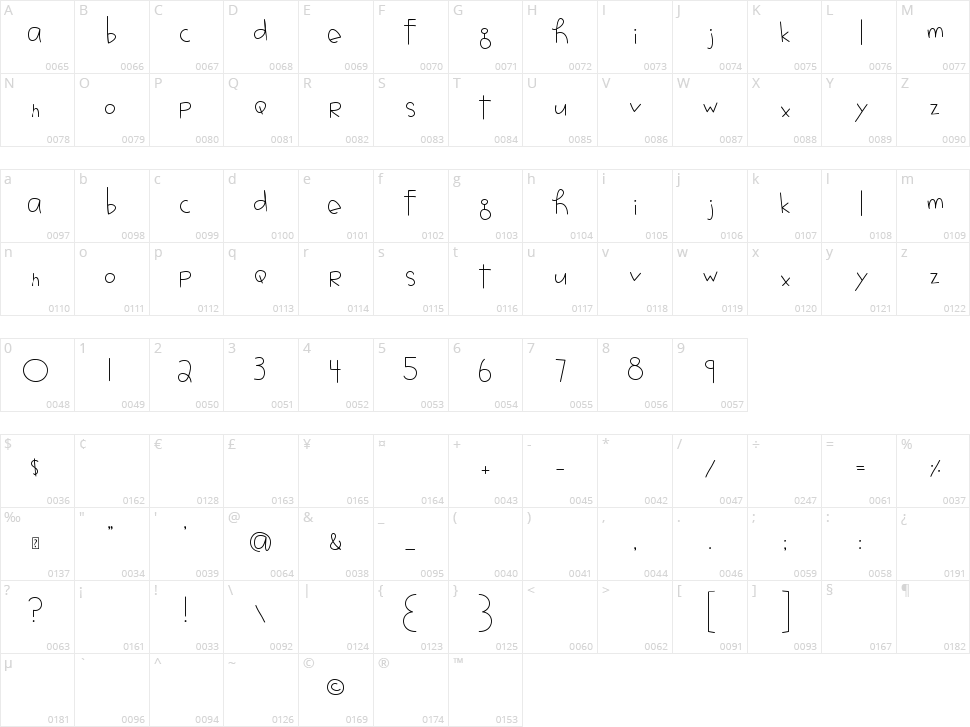 MTF Jotted Character Map