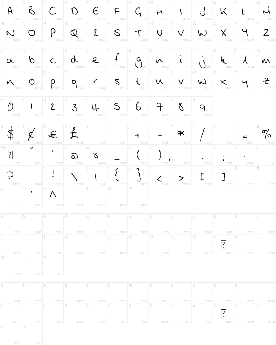 MTF Jude Character Map