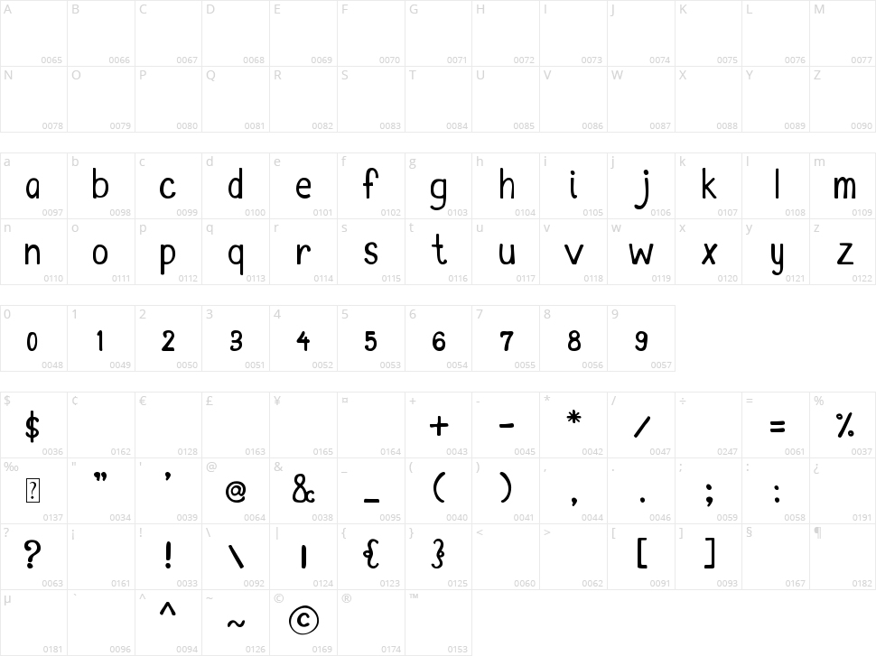 MTF Kim Character Map