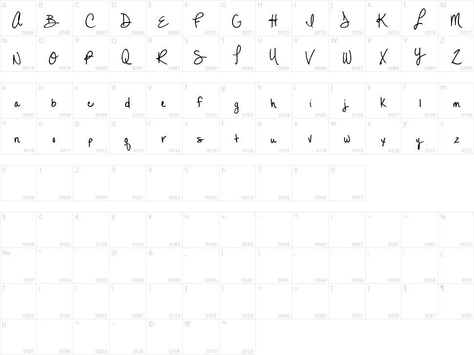 MTF Lexi Character Map