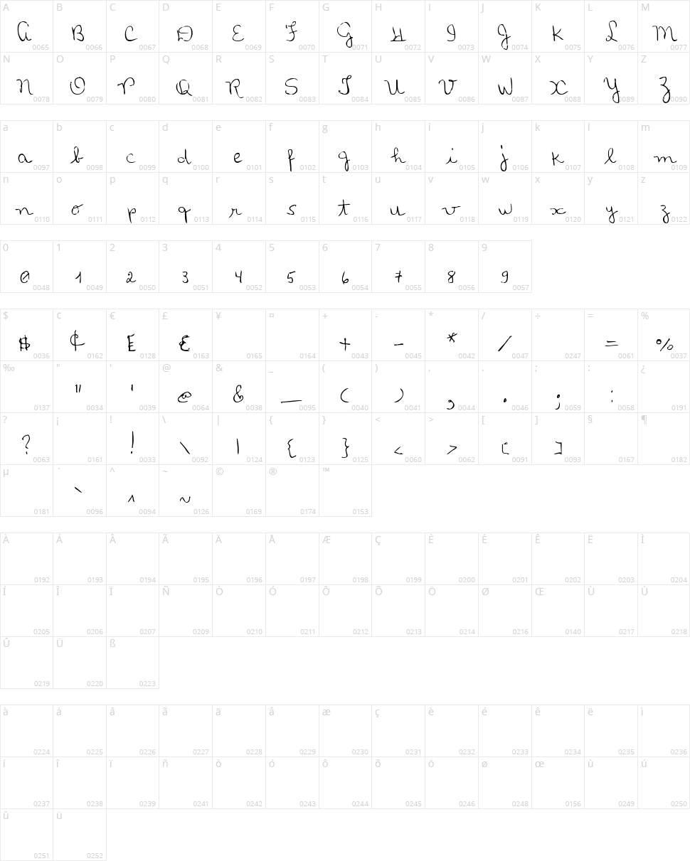 MTF Loli's Handwriting Character Map