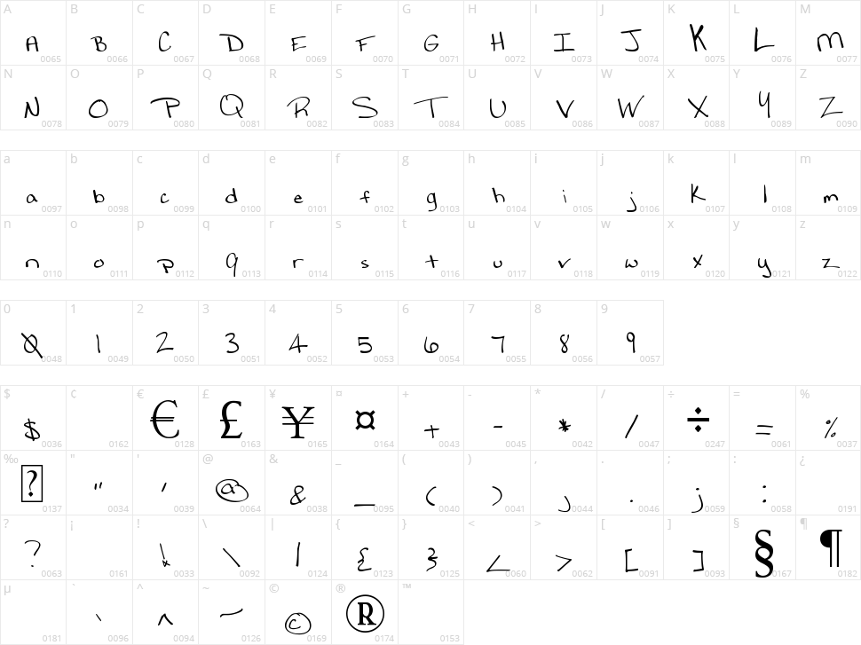 MTF Lynds Character Map