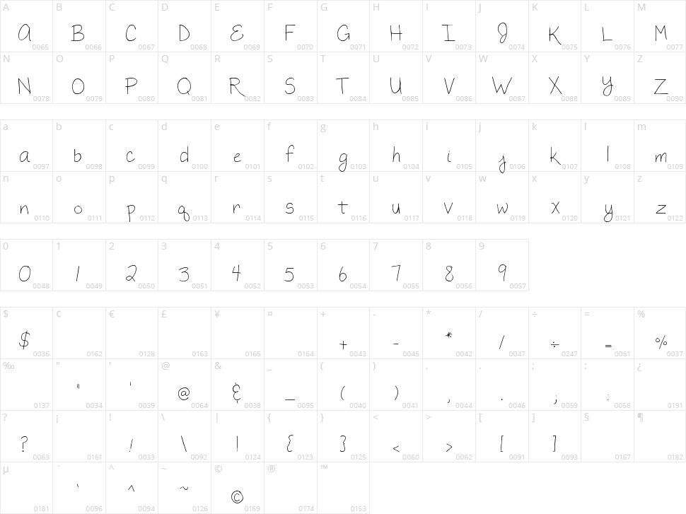 MTF Megan Character Map